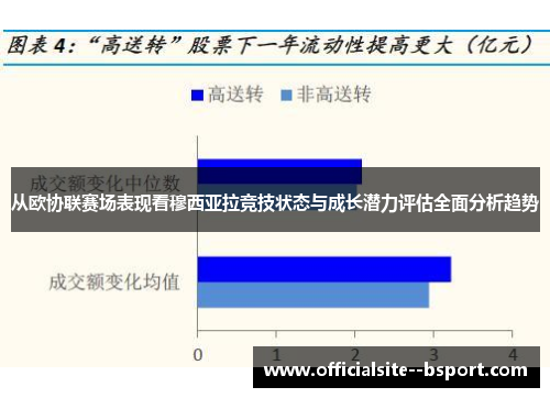 从欧协联赛场表现看穆西亚拉竞技状态与成长潜力评估全面分析趋势