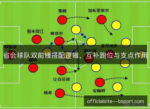 省会球队双前锋搭配逻辑，互补跑位与支点作用