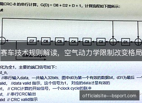 赛车技术规则解读，空气动力学限制改变格局